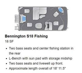 2021, Bennington, 18 SF